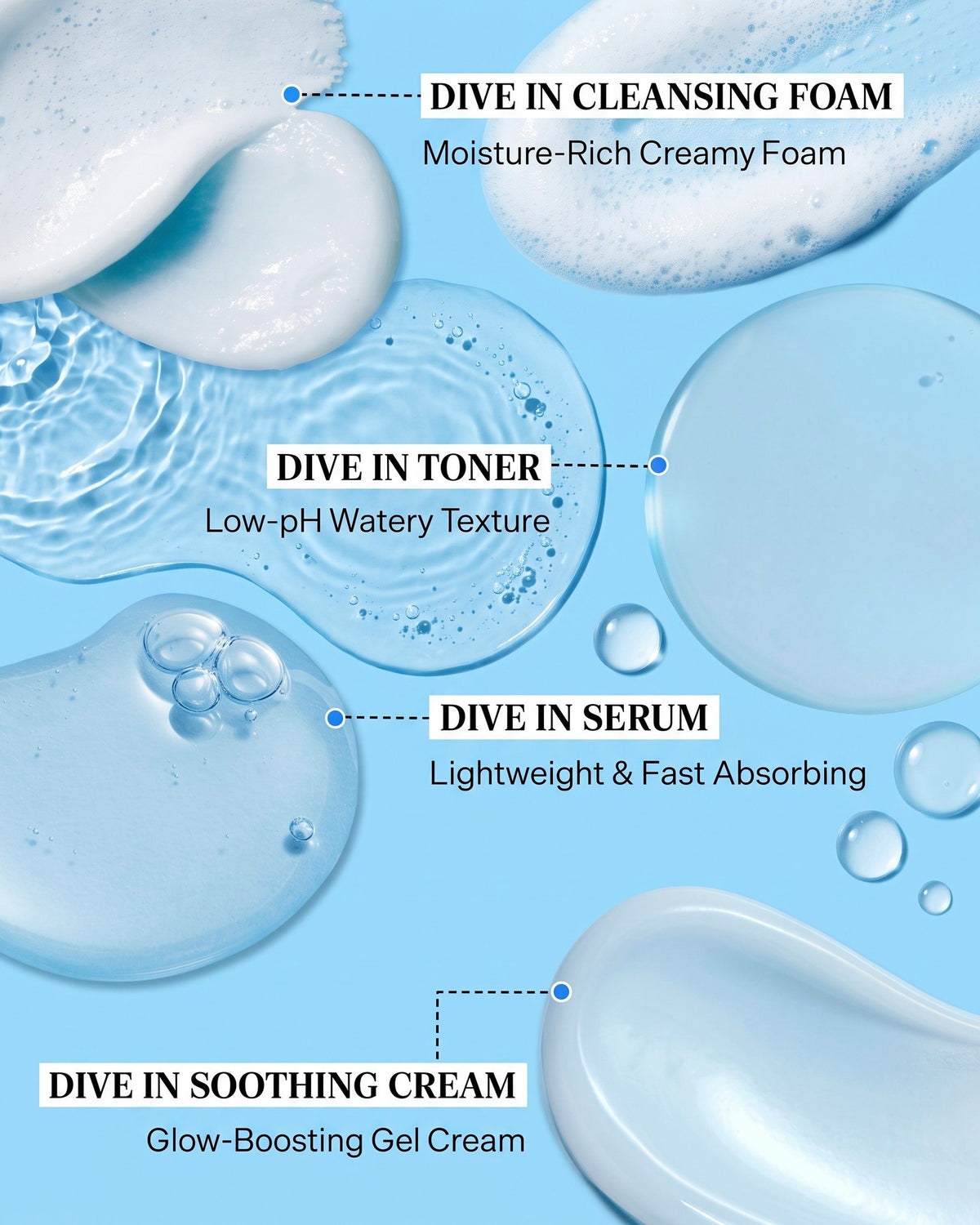 [ Torriden ] DIVE-IN Trial Kit (4-Step Regimen)