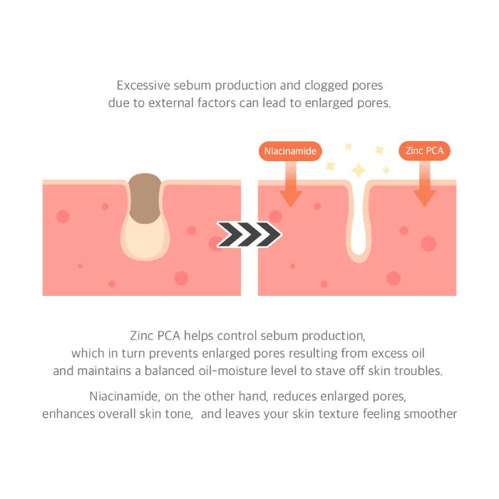 [ Dr.Althea ] 15% Niacinamide Purity Serum