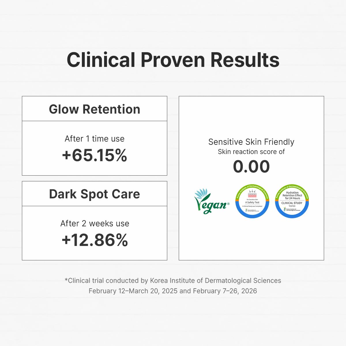 [ Dr.Althea ] Vita Glow Mask